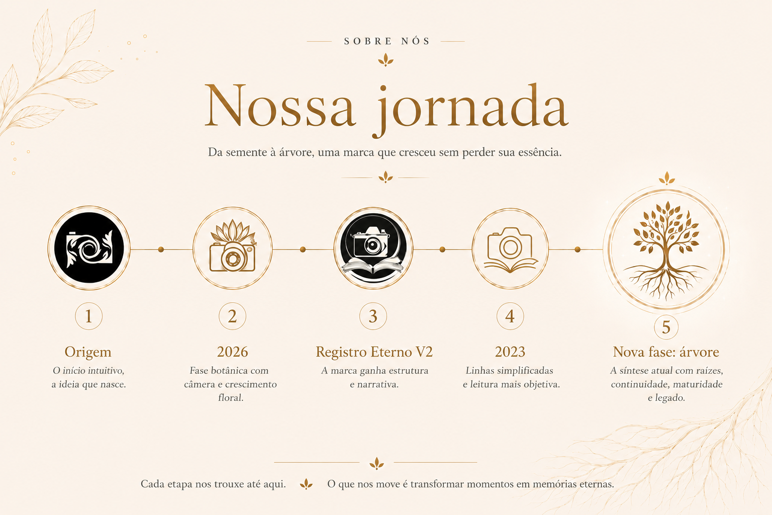 Marca Registro Eterno